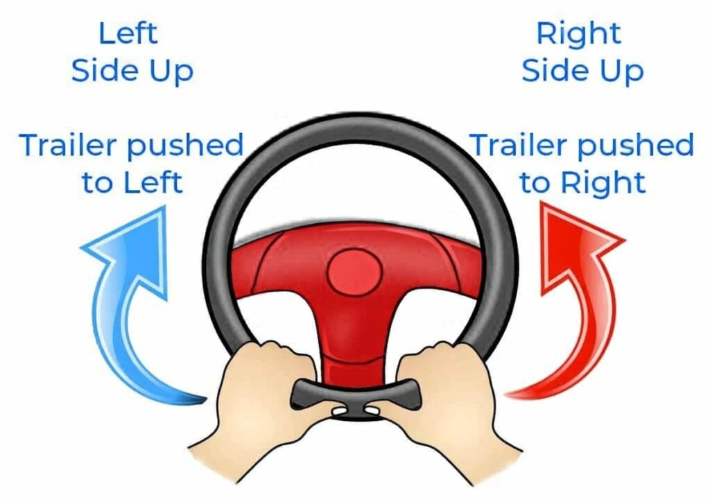트레일러 후진할때 쉽게 하는법